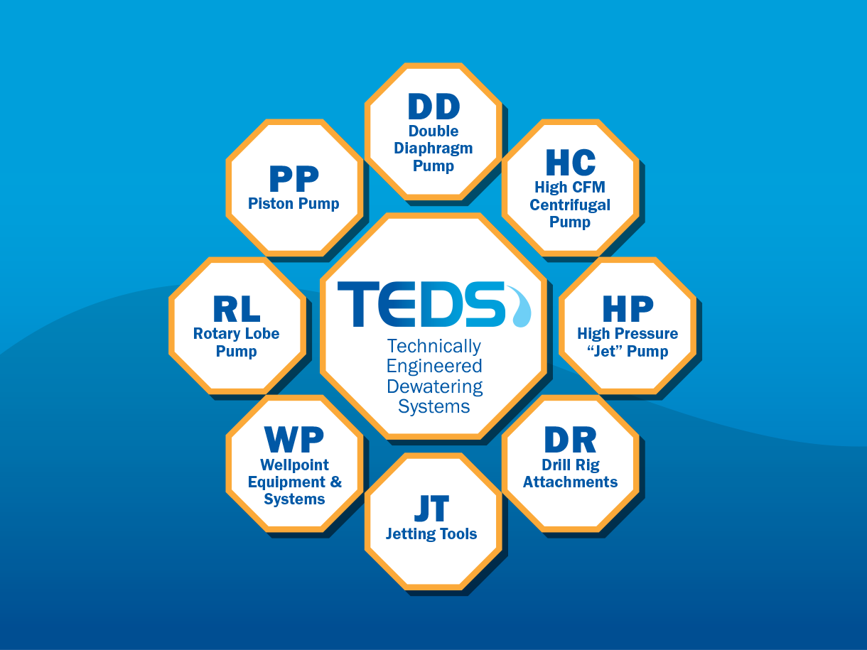 TEDS Diagram